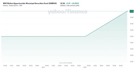 bny mellon opportunistic municipal securities.